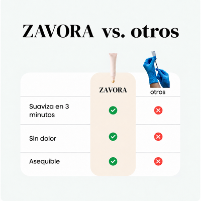 ZAVORA™ Alisador de Líneas Finas