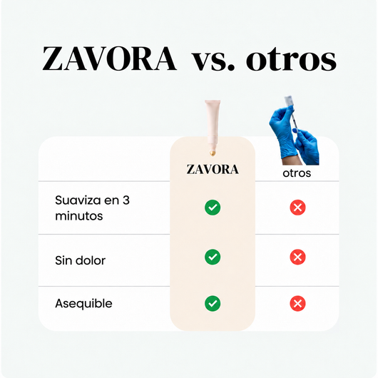ZAVORA™ Alisador de Líneas Finas